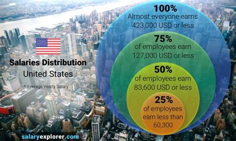 Team Leader yearly salaries in the United States at Gucci 